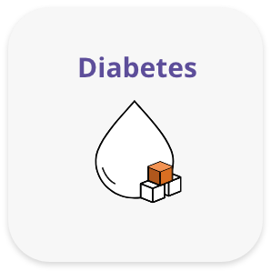 Top online affordable Diabetes medicines in USA