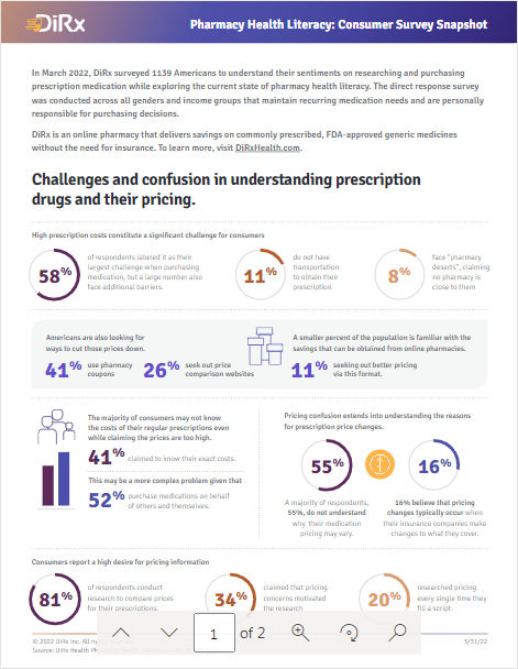 Pharmacy Literacy: Consumer Survey Snapshot